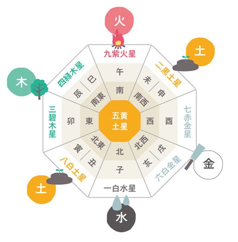 風水 東南 色|風水に良い色は？方角・部屋別に運気が上がるラッ。